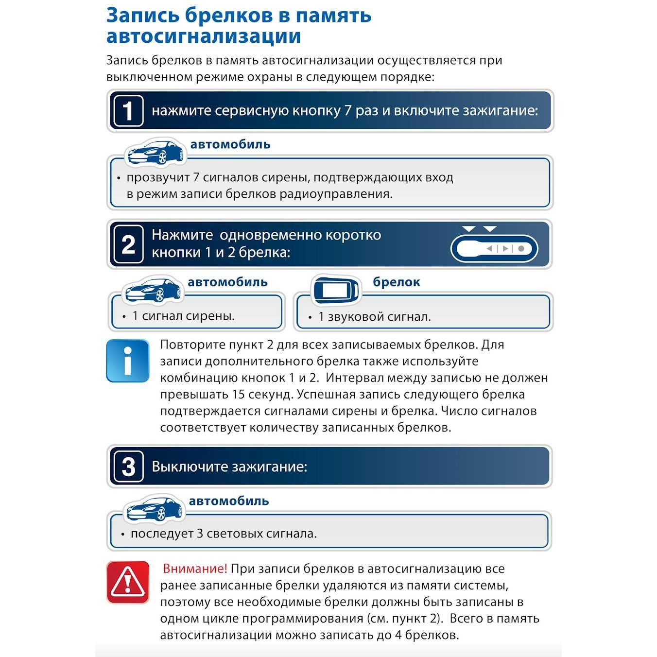 Брелок на авто сигнализацию StarLine E90 и на Старлайн Е91