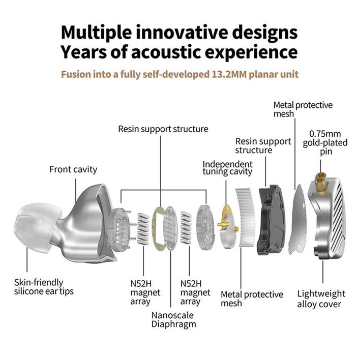 Нови- неотваряни KZ-PR1 13.2mm Planar Magnetic Driver тип iem
