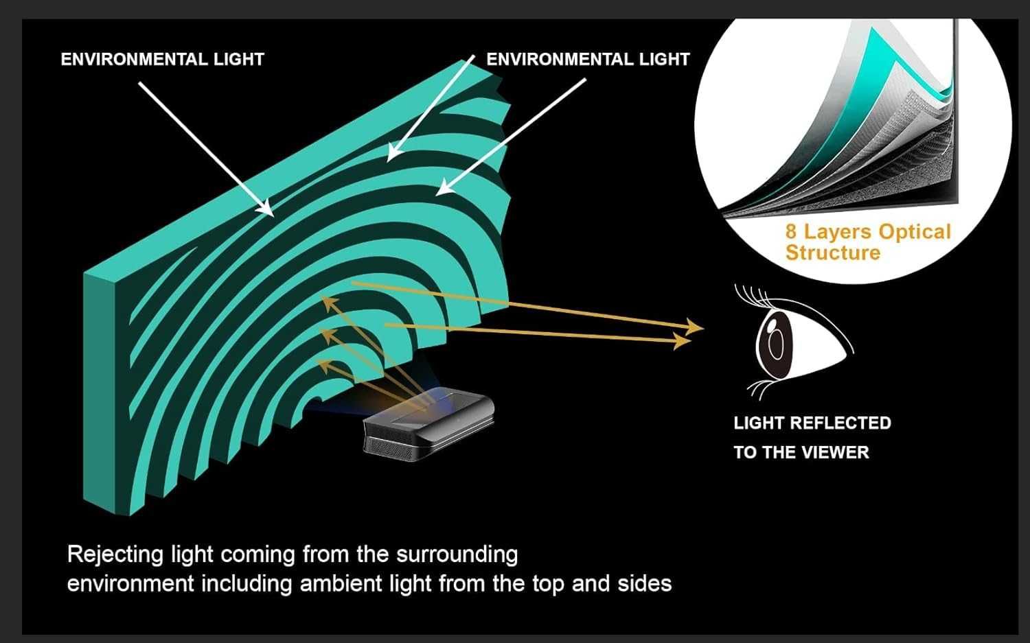 AWOL VISION 120" UST проектор екран за използване на дневна светлина