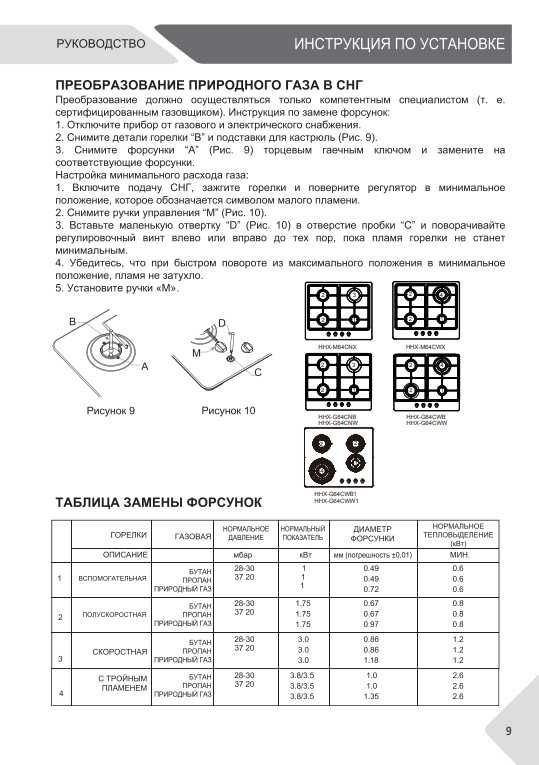 Газовая панель HAIER HHX-G64CWW1