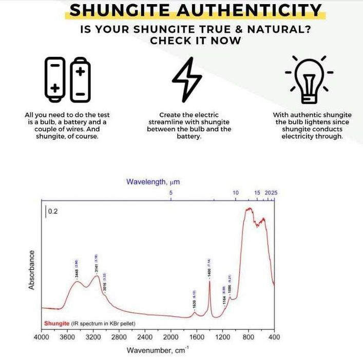 С≥45% Аспиден Камък Висулка от Шунгит Разсейва Статично Електричество