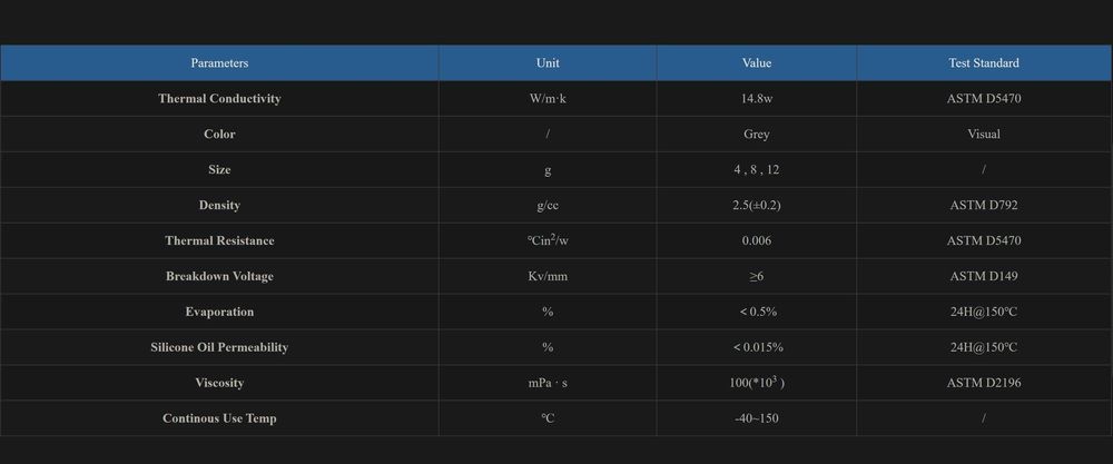 4гр 14.8W/m·k Fehonda TR50L термична термопаста за процесор