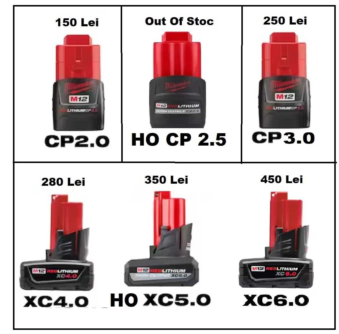 Milwaukee 2356-20  M12 POAL-0 proiector PACKOUT