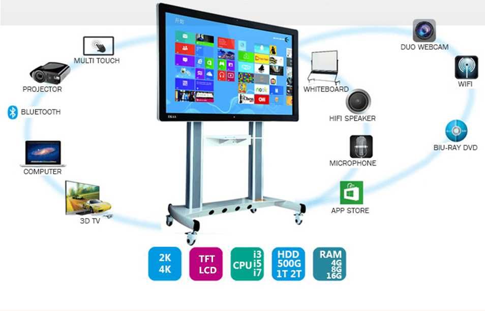 Tv Audio kalanka kampyuetr androd telefo proyektr 6B 1 smart doska 75