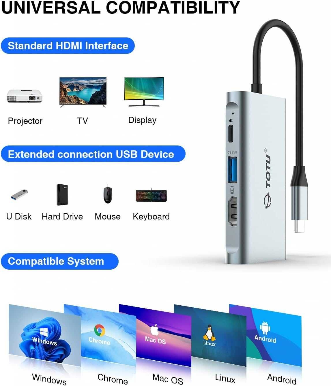 Hub Usb TypeC, 4K HDMI Ports,100W Power Delivery Port,USB 3.0 5Gb, Nou