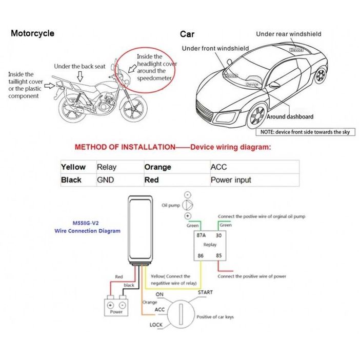 Автомобилен GPS тракер за проследяване в реално време
