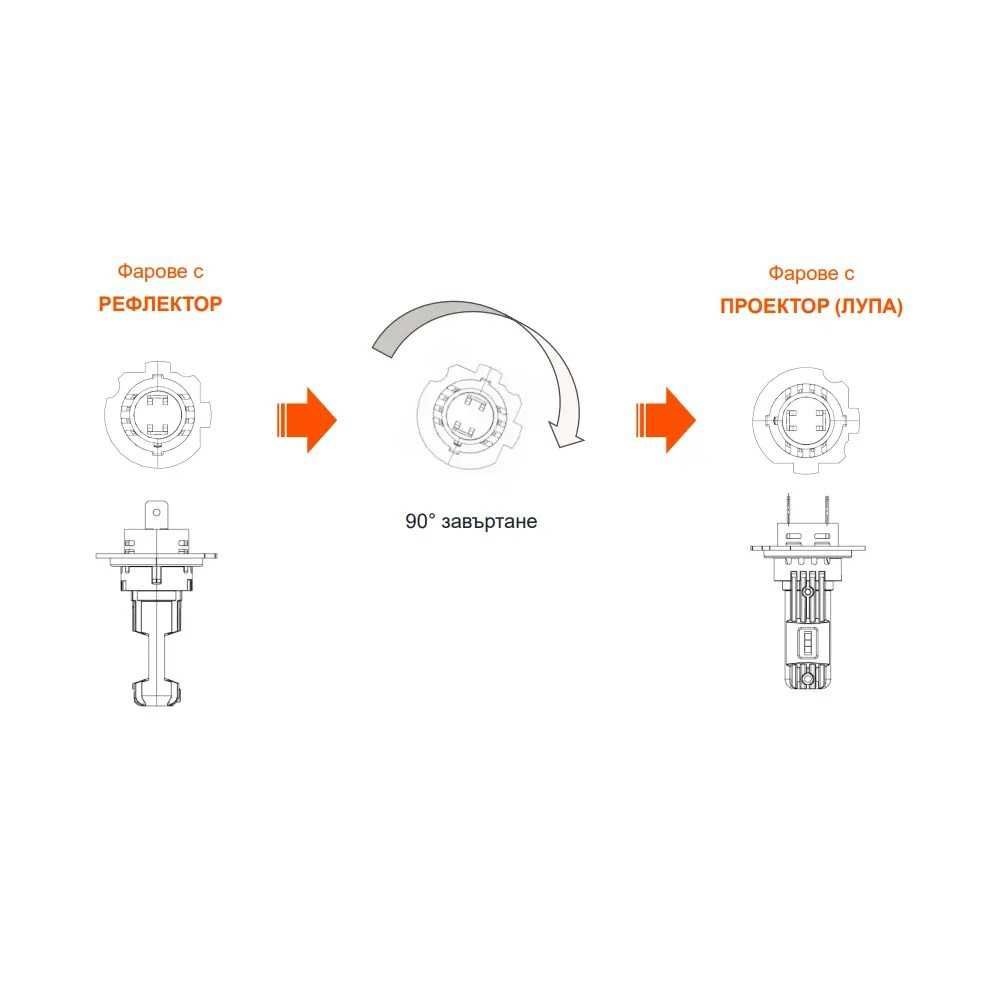 LED крушки за фарове H7 Х7, 12V-24V, комплект