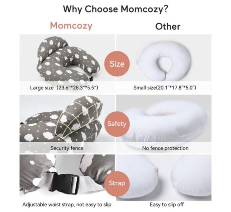 Възглавница за кърмене Momcozy