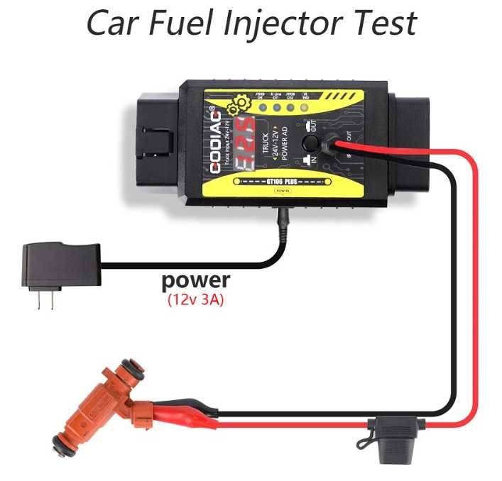 Convertor Godiag GT106 PLUS, 12V la 24V, interfata diagnoza Thinkdiag