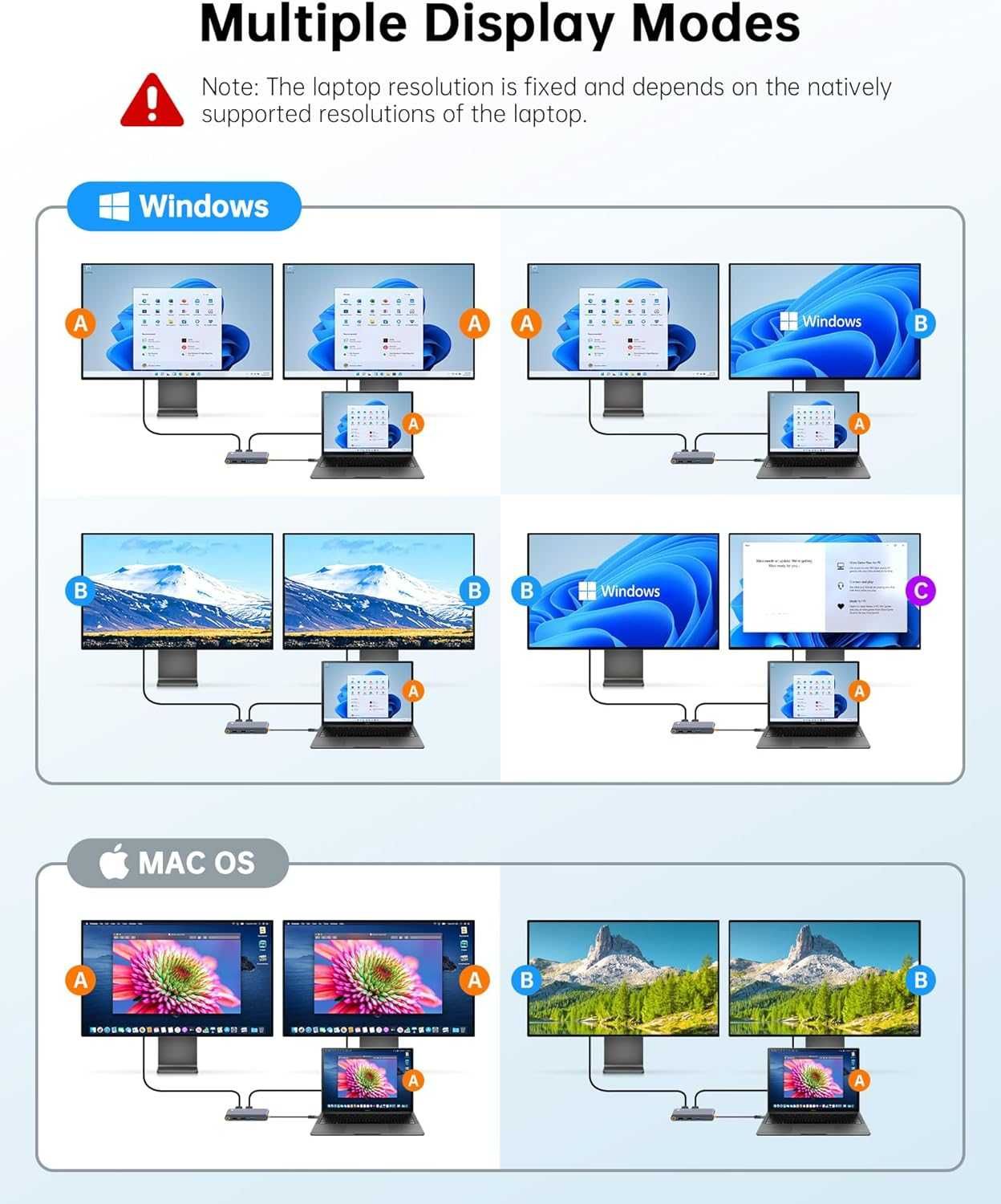 NOVOO USB-C към двоен HDMI 4K 30HZ, 100W PD, 4 USB порта