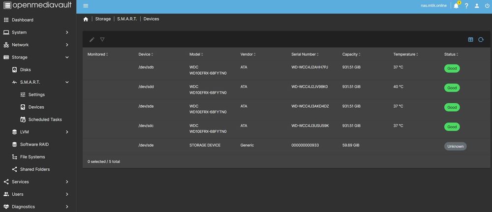 Zyxel NAS542 4 bay (4x1Tb) с openmediavault