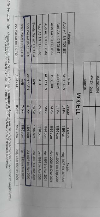 Чисто нов турбокомпресор(не е рециклиран)Подходящ за Audi,Wv,Skoda