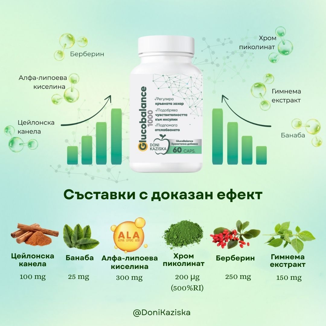 Хранителна добавка