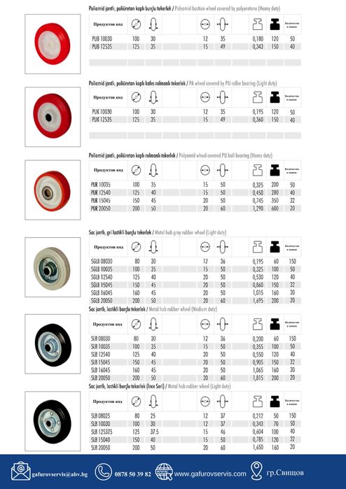 мебелни, индустриални и тежкотоварни колела