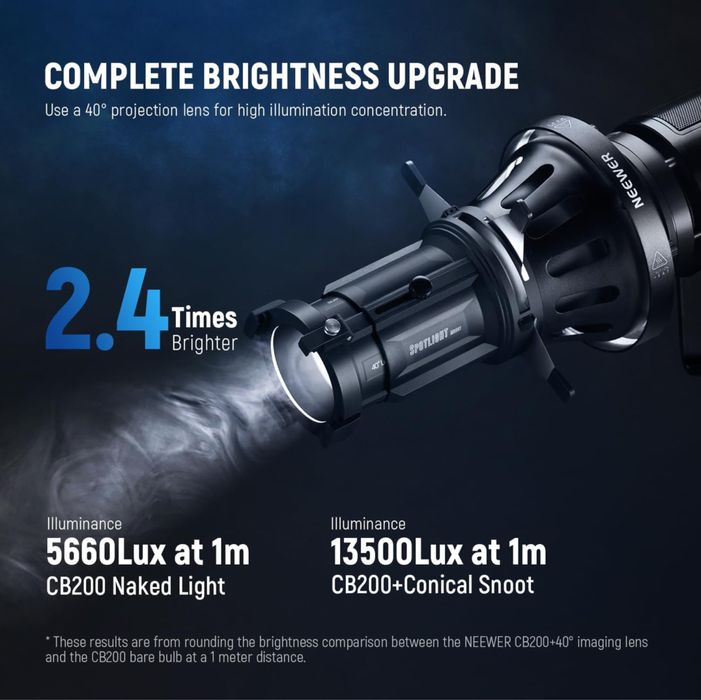 Спот. Проектор. Гобо. Фото. Видео. Nanlite. Godox. Aputure. Прожектор.