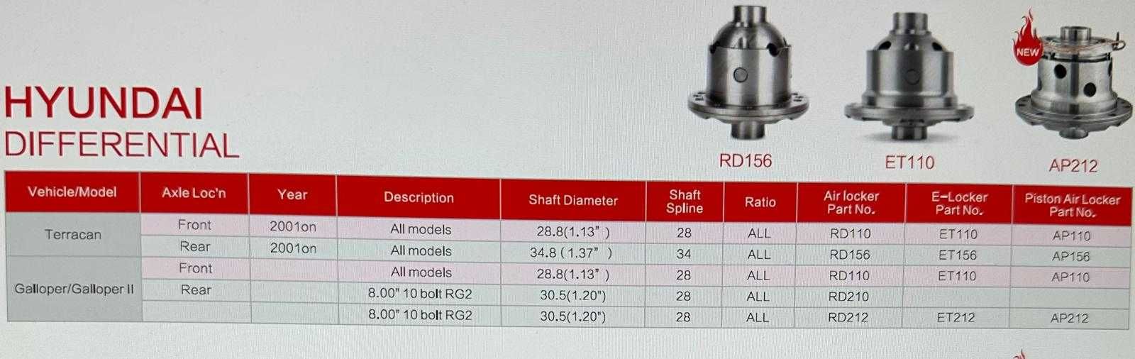 Diferential blocabil HF pe aer Toyota Land Cruiser RD142