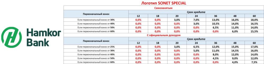 Хит продажи пропан в подарк СОНЕТ Рассрочка