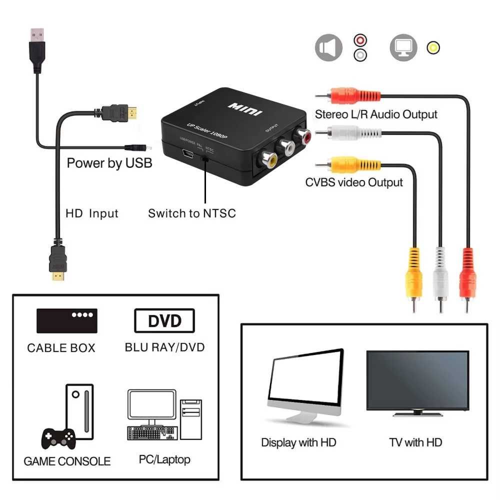 HDMI към AV RCA 3 чинча или обратно aдаптер FULL HD чинчове конвертор
