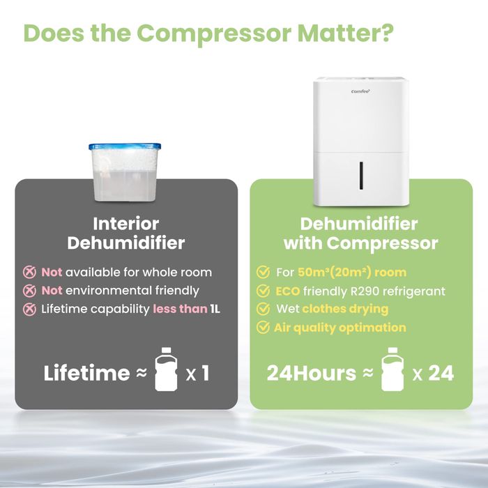 Dezumidificator Comfee MDDN-12DEN7 MDDN-12DEN7 12L/zi, - 20m2