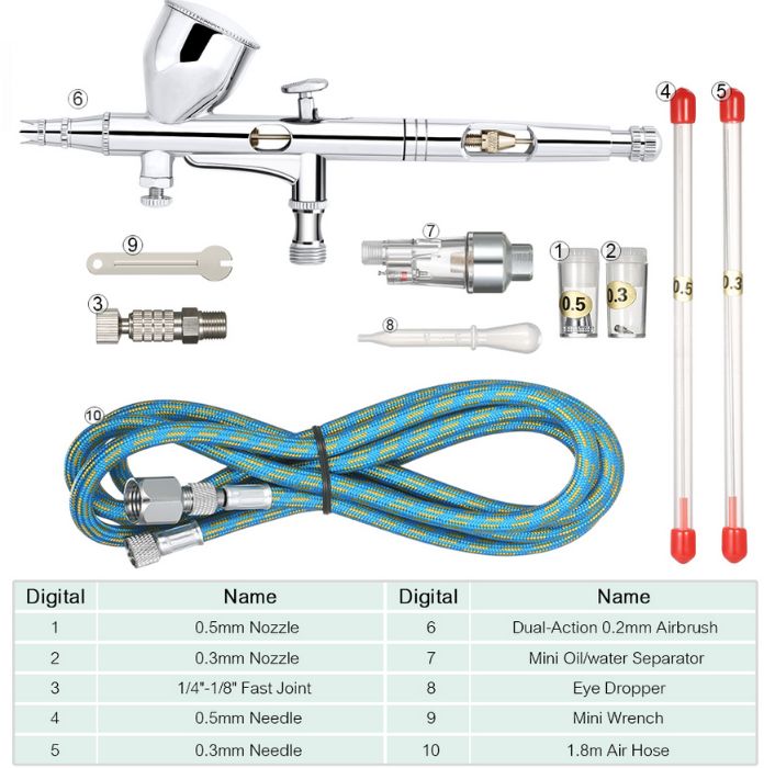 AEROGRAF, set cu multi duze