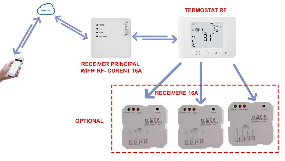 Termostat smart HYSEN HY09RF-WiFi Tuya, incalzire electrica