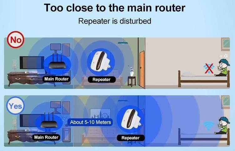 Усилвател на интернет WiFi Repeater 300Mbps репитер рутер повторител