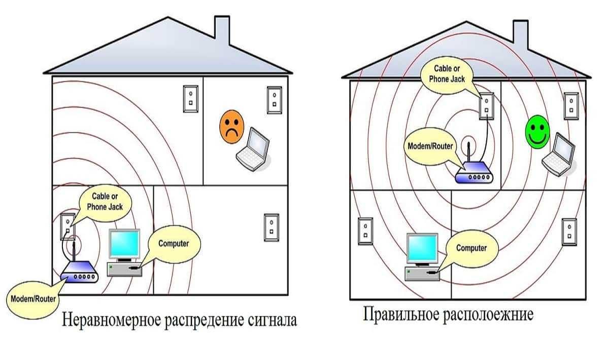 Настройка WI-FI роутеров, ADSL модемов. Удалённая помощь и выезд.