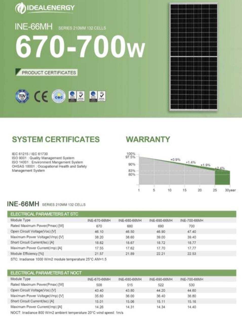 Солнечные панели Ideal Energy 685wt качества Grade А