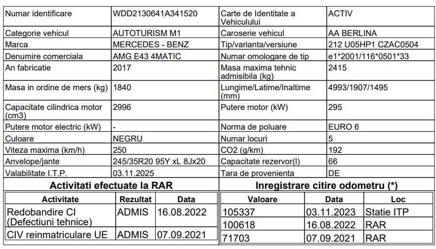 Mercedes-Benz Mercedes E43 AMG w213 2017 400 cai benzina 4matic