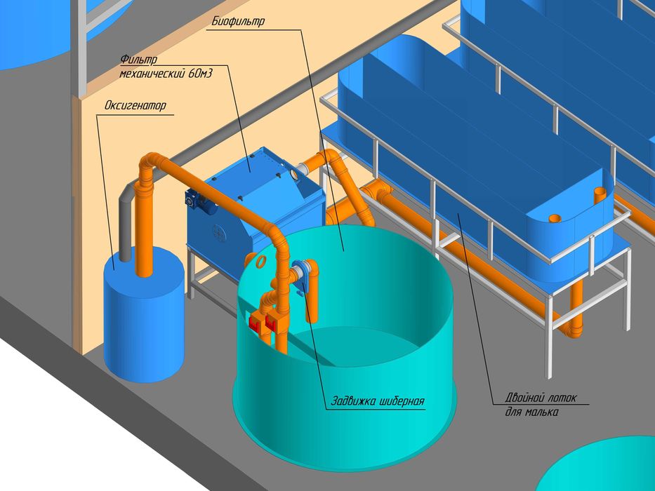 Биофильтр, фильтр механической очистки