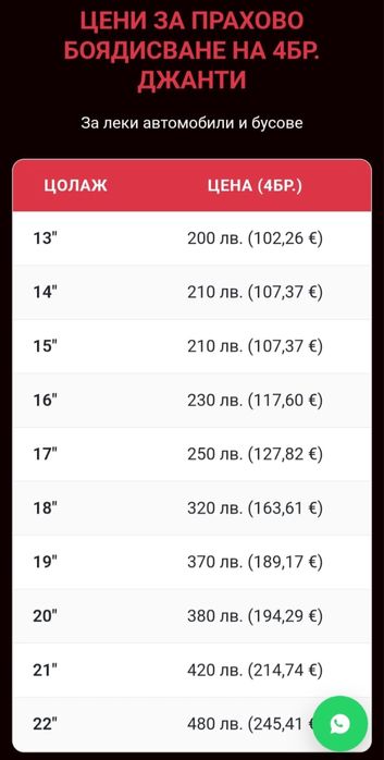 Възстановяване и боядисване на алуминиеви джанти