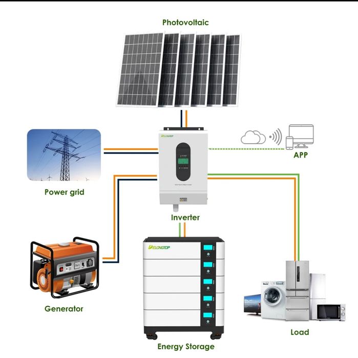 Kit fotovoltaic Hibrid cu Btaerii - Soluție Completa pentru Locuințe ș