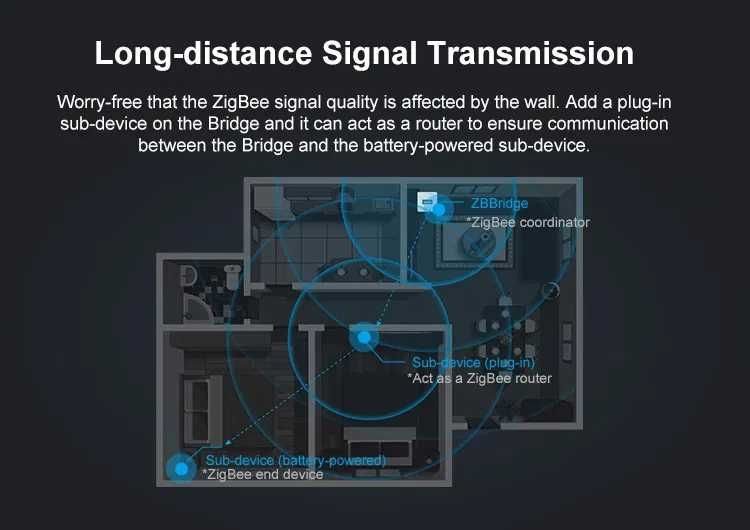 SONOFF ZigBee Smart Home - Всичко от което може да се нуждаете