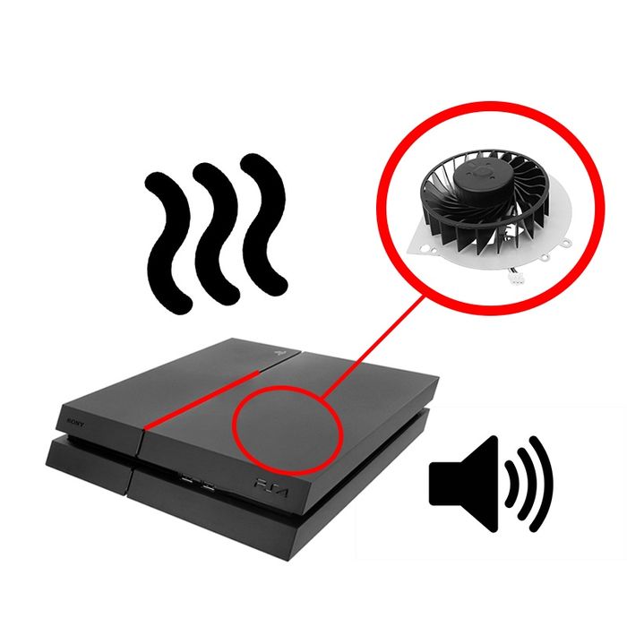 Reparatii Console Playstation Xbox Laptop-uri Pc-uri Curățare