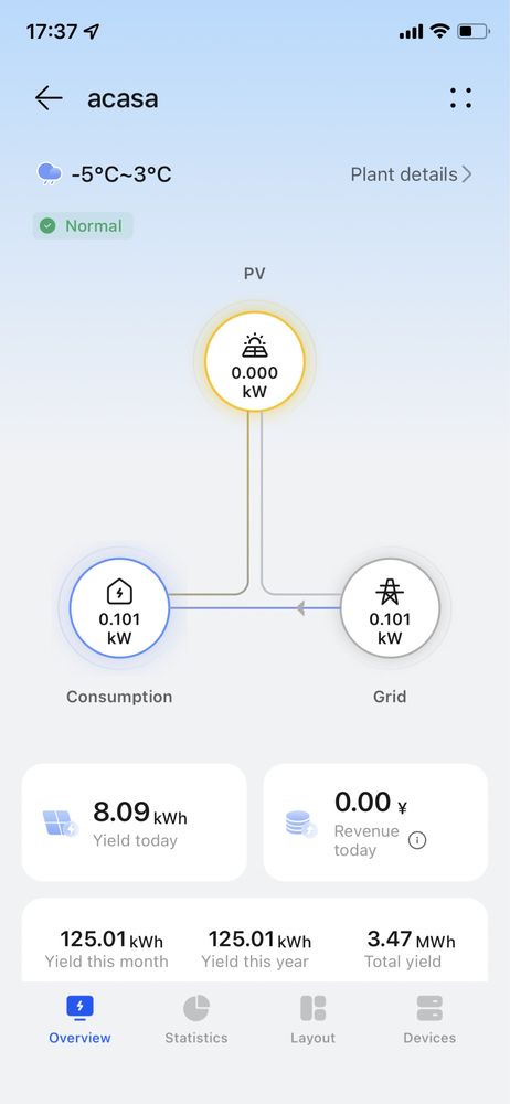 Huawei sun2000-4ktl-l1 invertor hibrid