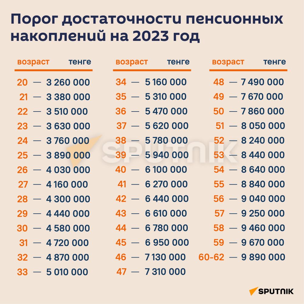 Снятие пенсионных накоплений с ЕНПФ при свыше порога достаточности