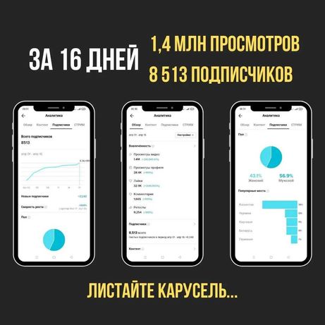 Tiktok, Инстаграм, Reels ведение, Таргетированная реклама Алматы