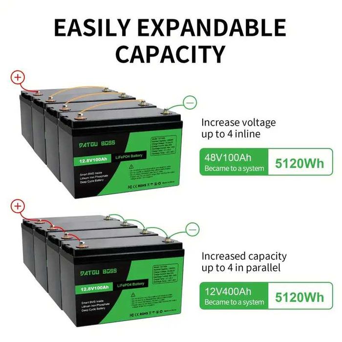 Батерии LiFePo4 12 / 24V 75A-300A , Акумулатори за ФЕЦ , BMS литиеви