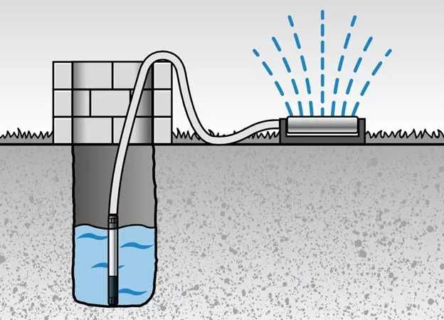 #скважинниыйнасос artizan nasos #glubinniy nasos 6 lik 8 lik