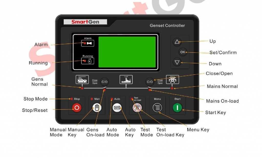 55 КVA / 44 KW  Шумозаглушени  ТРИФАЗНИ  Генератори с Дизелов Двигател