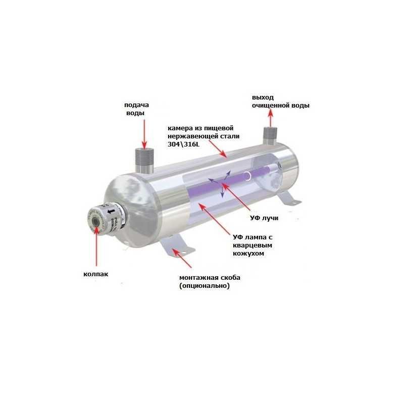 Ультрафиолетовая лампа. UF Lampa. Ultrafiolet. стерилизатор