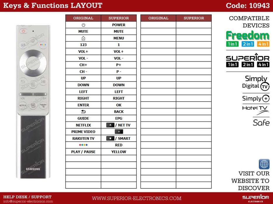 Telecomanda 4 dispozitive, programata la comanda