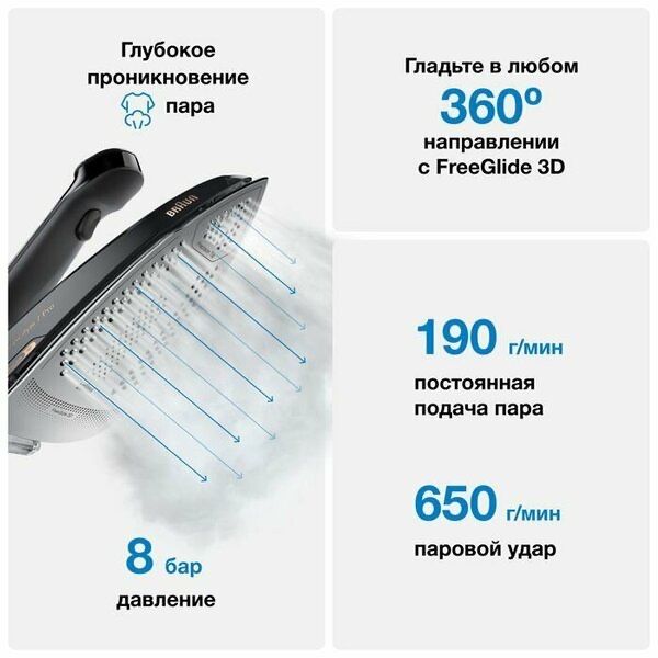 Парогенератор Braun CareStyle 7 Pro