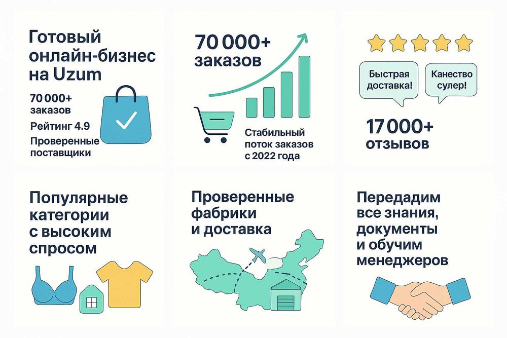 Магазины на УЗУМ в нише белья, одежды и товаров для дома