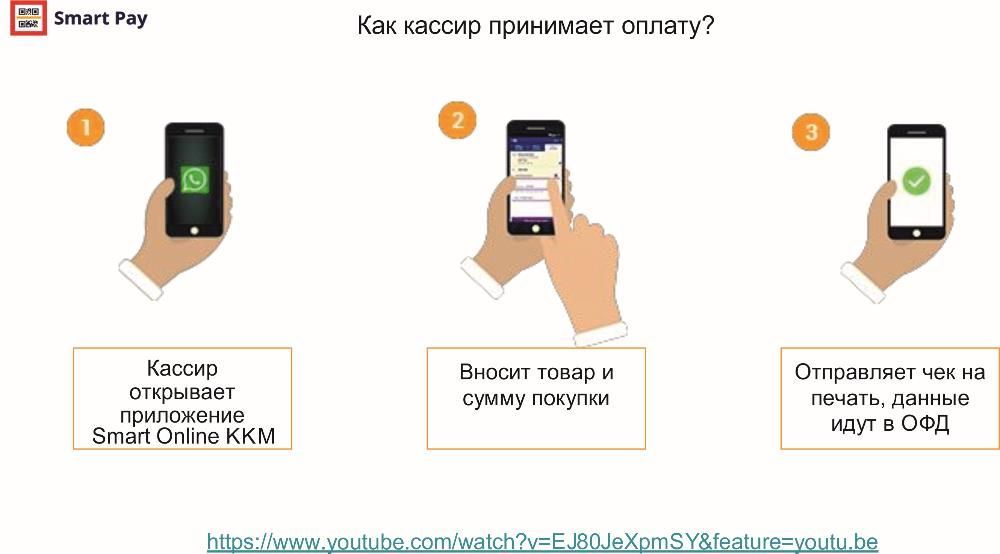 Smart Online ККМ // Онлайн кассовый аппарат с функцией передачи данных