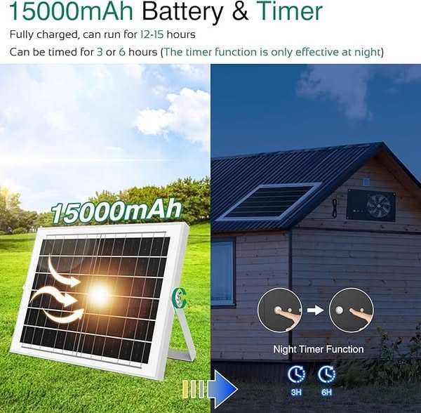 ANTEQI Kit ventilator cu panou solar cu baterie