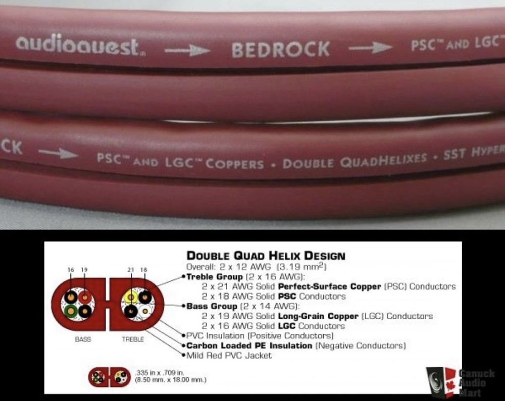 Cabluri boxe AudioQuest Bedrock