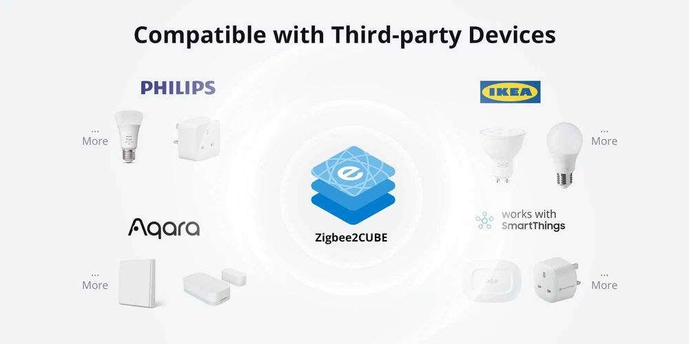 Хъб за управление SONOFF iHost, за Zigbee 3.0 смарт устройства, 4GB