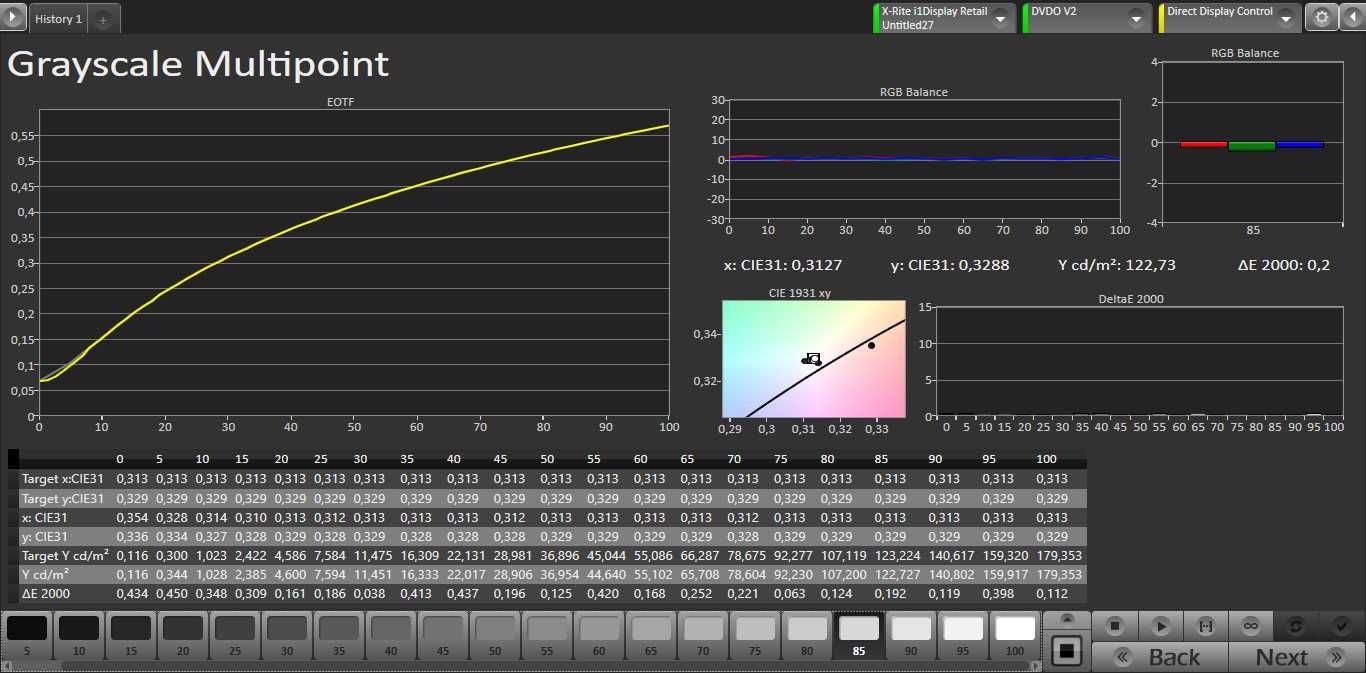 Calibrare imagine televizor 4K (oled /lcd-led)