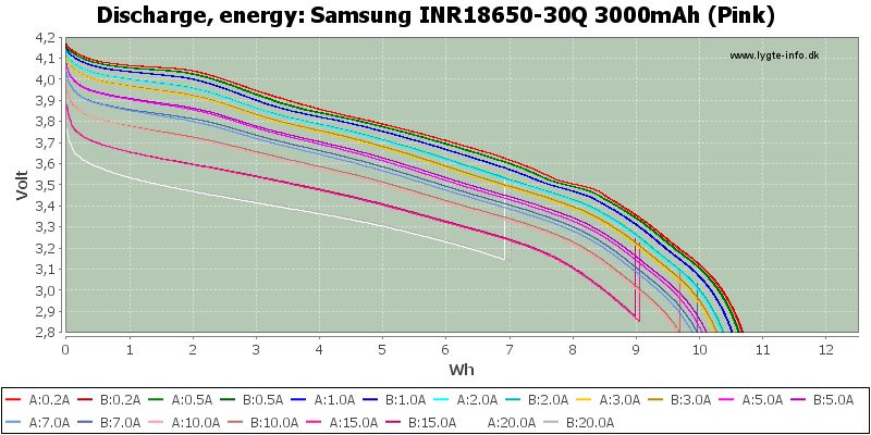 Презареждаща батерия Samsung/Sony INR18650-30Q 3000mAh 3.7V (4.2)